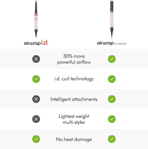 Dyson Airwrap i.d.™ Multi-Styler, Allure Winner, Bluetooth Connected, No Heat Damage, 6-in-1 Versatility, Intelligent Hair Styler